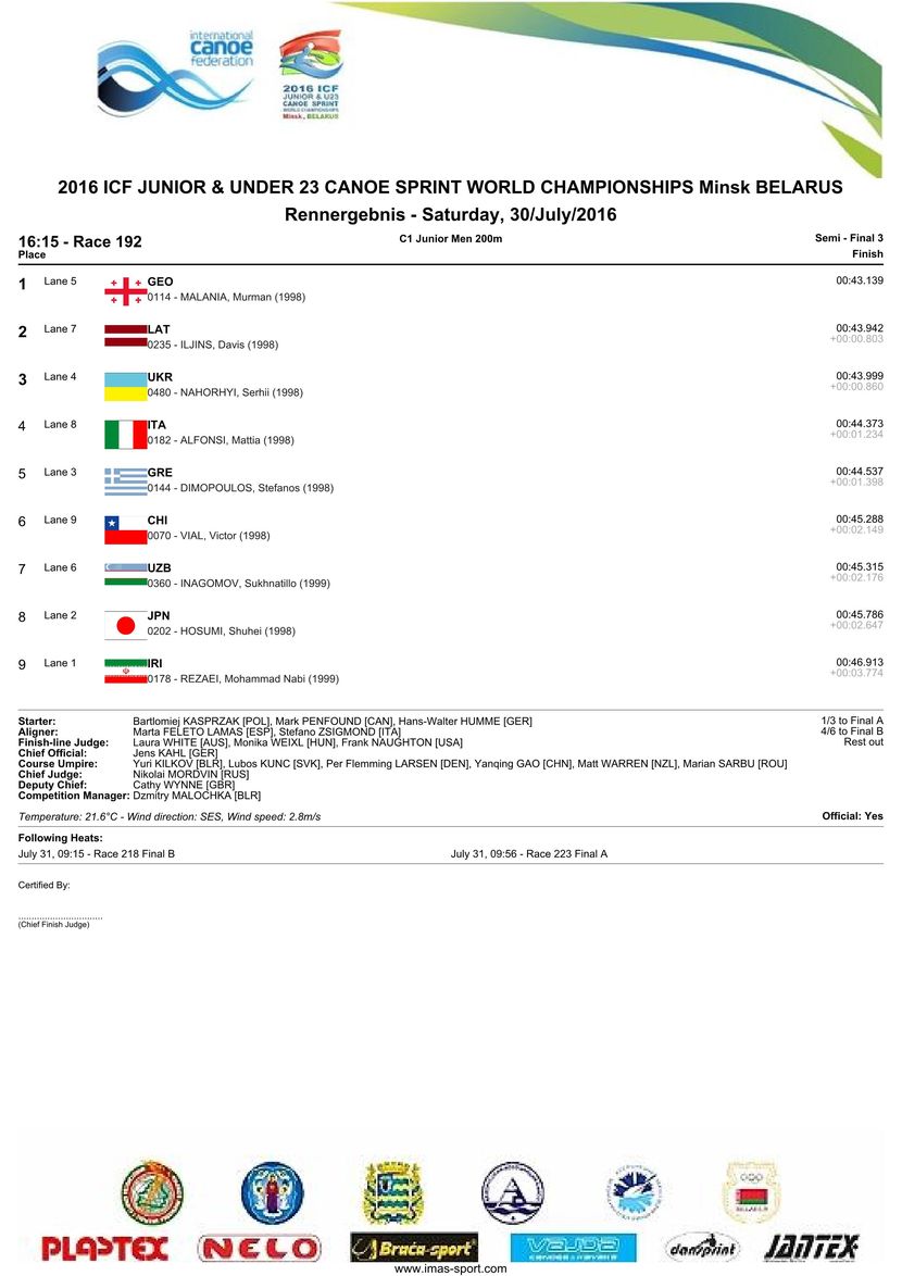 results